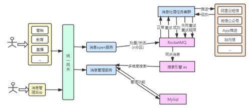 億級消息中心架構方案 從硬件到軟件的完整技術開發指南