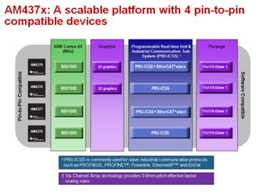 米爾科技MYD-C437X開發板 賦能工業物聯與邊緣計算的軟硬件一體化開發平臺